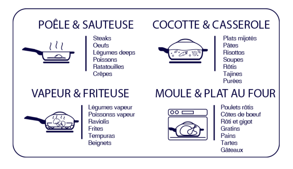 COOKUT- La Fabuleuse Meringue (Blanche Crème)